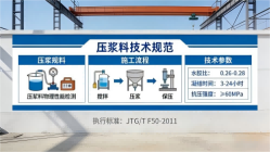 曲周本地工厂讲解：说一遍公路压浆料和铁路压浆料的区别